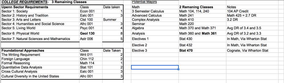 upenn-wharton-best-classes