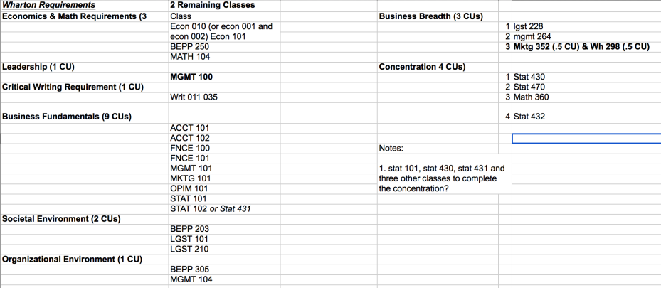 upenn-wharton-best-classes